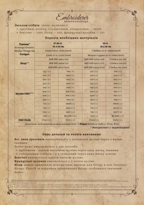 Моток — поставщик вдохновения | Наборы для вышивки, схемы вышивки, мулине, бисер и прочее. Доставка почтой по Украине.